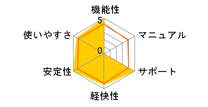 Synthesizer V Studio Pro �X�^�[�^�[�p�b�N�̃��[�U�[���r���[