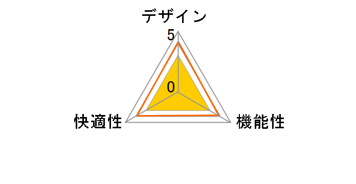 SNC-NET21BL [�u���[]�̃��[�U�[���r���[