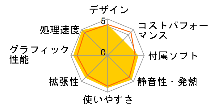 LEVEL-M046-iX7-RJSX Core i7 10700/8GB������/500GB SSD/GTX1660 SUPER/500W�̃��[�U�[���r���[