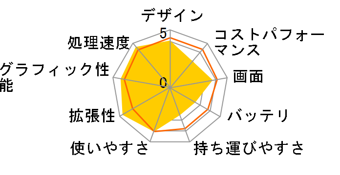 DAIV 5N-KK ���i.com���� Core i7 10875H/GeForce RTX 2060/16GB������/512GB NVMe SSD/15.6�^�t��HD�t�����ڃ��f���̃��[�U�[���r���[