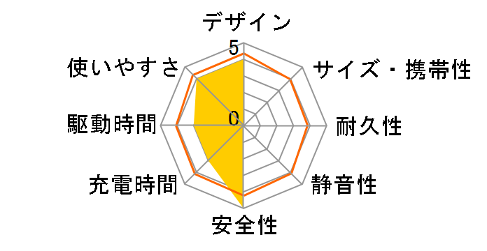 OWL-LPBL52501�̃��[�U�[���r���[