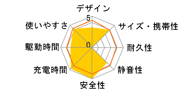 OWL-LPBL100501�̃��[�U�[���r���[