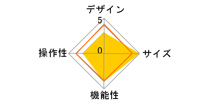 F4 Falcon�̃��[�U�[���r���[