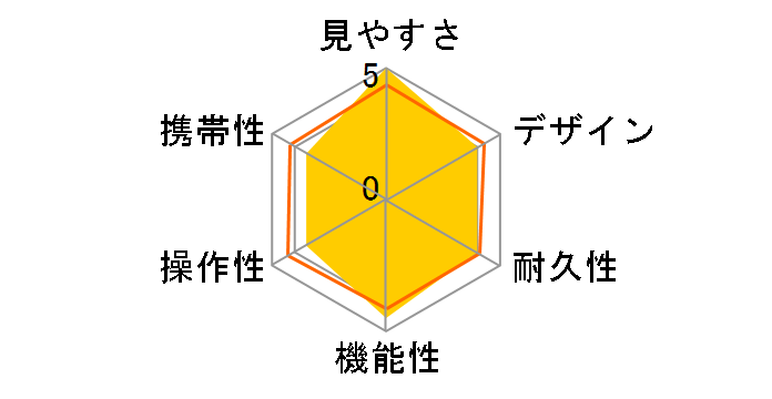 VD 4x20 WP [�u���b�N]�̃��[�U�[���r���[