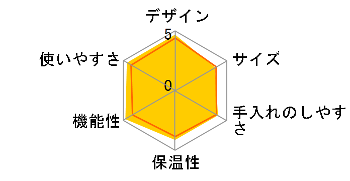 ACT-E040�̃��[�U�[���r���[