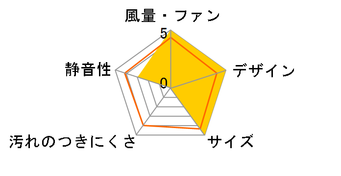 VD-10ZFC12�̃��[�U�[���r���[