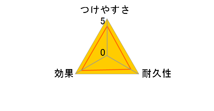 �d���̌��������� �E�F�b�g�V�[�g (�d��+�A���J���d�𐅔z��) 20�����̃��[�U�[���r���[