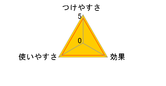 �R���R�� �v���P�A�N���[�i�[ �X�y�A�e�[�v �V���v�� 3���� C4401�̃��[�U�[���r���[