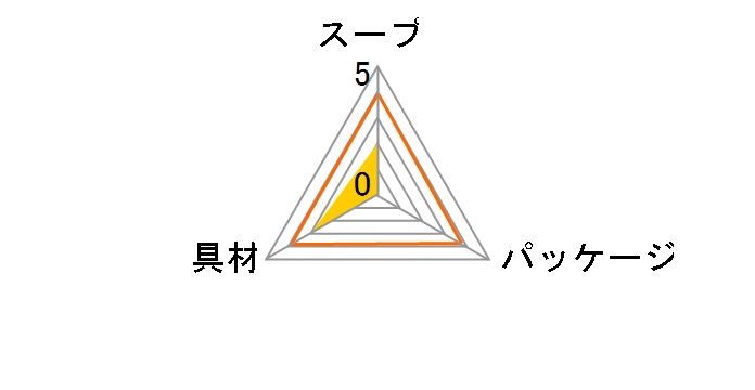 �Ȃ߂炩���������� �X���h�D�u�`�Q�� 11.3g �~6�̃��[�U�[���r���[