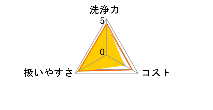 ���󑅃N���[�i�[(���f�n) N-W1A 1500ml�̃��[�U�[���r���[