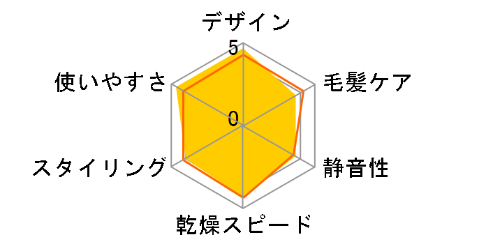 �z���X�e�B�b�N�L���A �h���C���[ Rp. CCID-G04B�̃��[�U�[���r���[