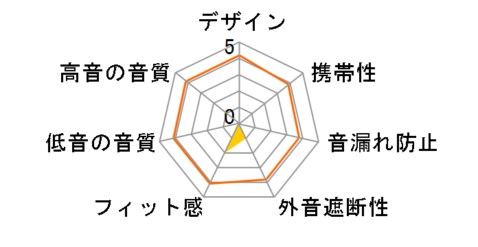 Audin sound EP-09 KABE-009B�̃��[�U�[���r���[