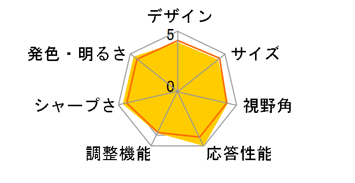 JN-VCG30200WFHDR [30�C���`]�̃��[�U�[���r���[