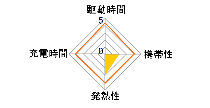 MY1W2AM/A�̃��[�U�[���r���[