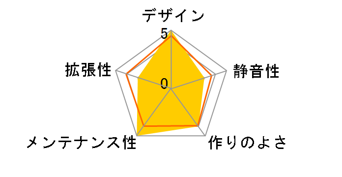 Meshify C TG Phantom Gaming Edition OEM-ASR-CA-MESH-C-BKO-TG�̃��[�U�[���r���[