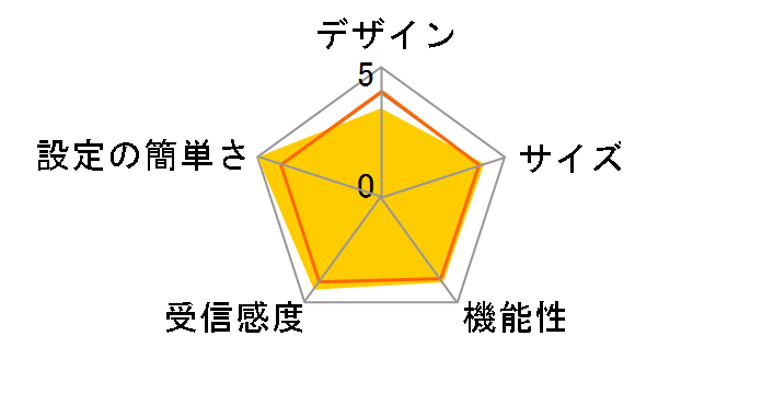 AirStation WSR-A2533DHP3-WH [�z���C�g]�̃��[�U�[���r���[