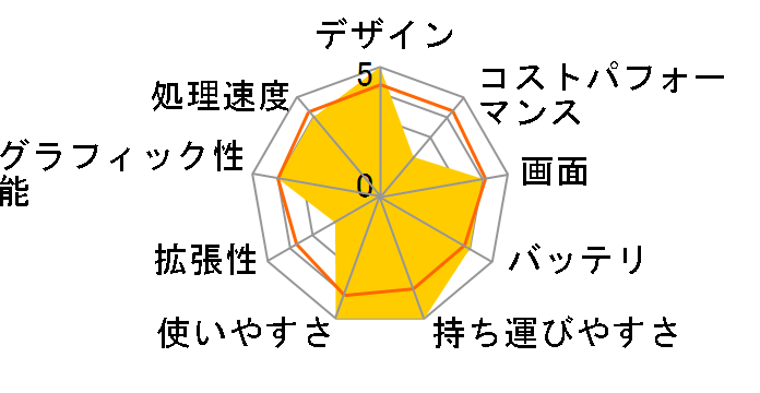 FMV LIFEBOOK UH�V���[�Y WU3/E2 KC_WU3E2_A021 ��e�ʃo�b�e���E������8GB�ESSD 256GB���ڃ��f�� [�K�[�l�b�g���b�h]�̃��[�U�[���r���[