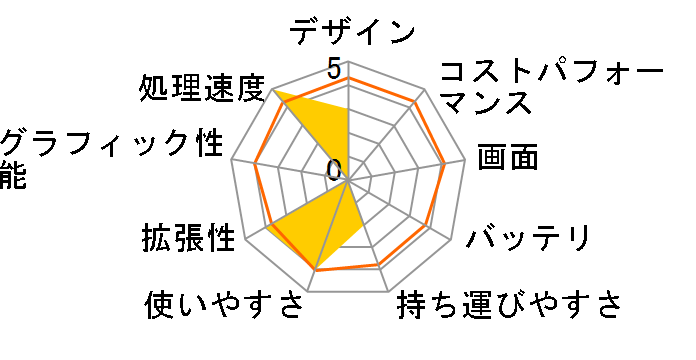 mouse K7 Core i7 10750H/GTX1650/8GB������/512GB SSD/17.3�^�t��HD�t�����ڃ��f���̃��[�U�[���r���[