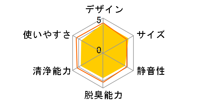 KI-NS40�̃��[�U�[���r���[