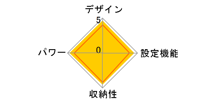 ���邯���� DC-H5�̃��[�U�[���r���[