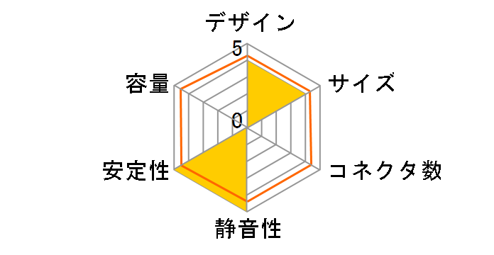 ROG-STRIX-750W-GOLD�̃��[�U�[���r���[