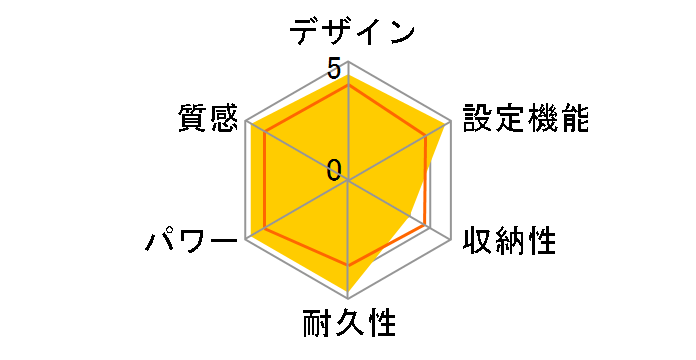 DC-2HAC1�̃��[�U�[���r���[