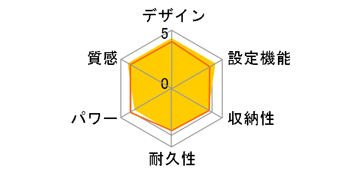 DC-3HAC1�̃��[�U�[���r���[