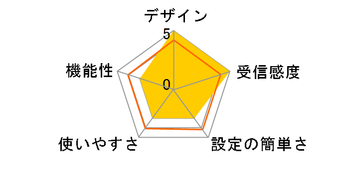 PIXELA Smart Box PIX-SMB100-NP�̃��[�U�[���r���[