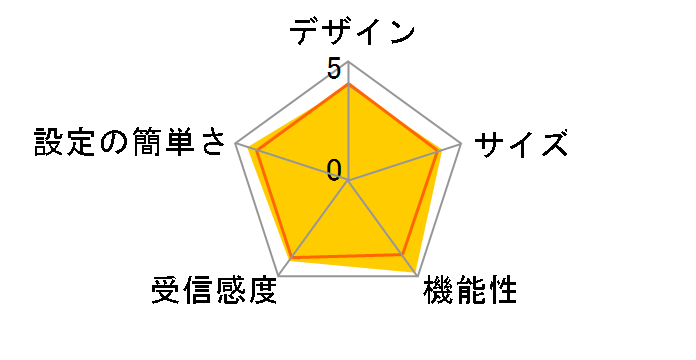 Archer A2600 Pro�̃��[�U�[���r���[