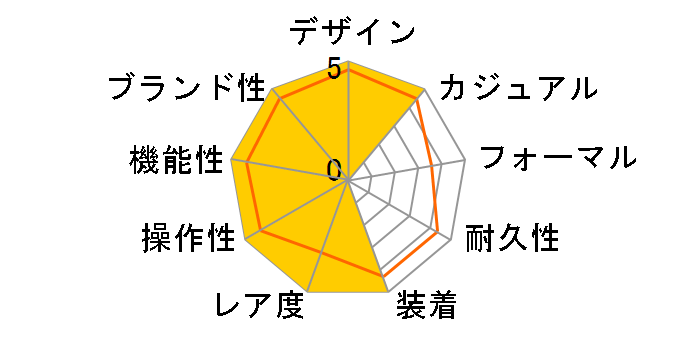 �C���X�g�D�������g BR 05 �X�P���g�� �u���[ BR05A-BLU-SKST/SRB�̃��[�U�[���r���[