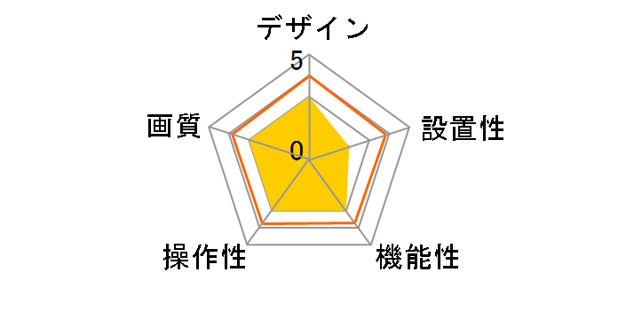 Glanshield Dive-y WiFi���O�o���b�g�J���� GS-DVY011 [�z���C�g]�̃��[�U�[���r���[