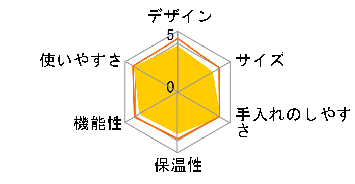 ����� EC-SA40�̃��[�U�[���r���[