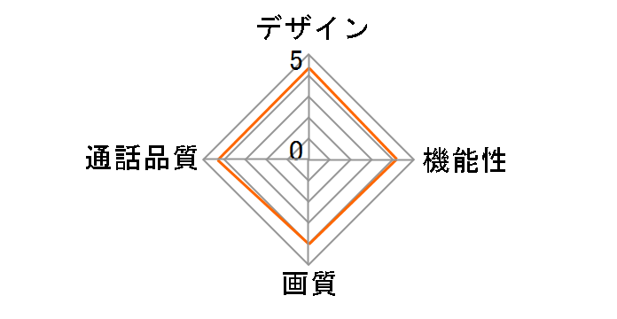 Glanshield ����ł��s���|�� GS-DB100DTK�̃��[�U�[���r���[