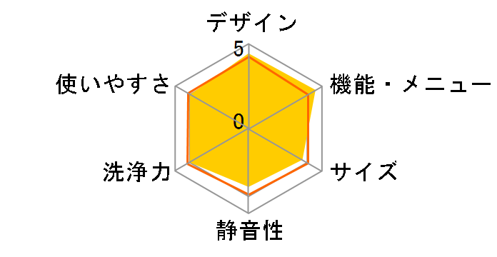 Cuble NA-VG1500L�̃��[�U�[���r���[