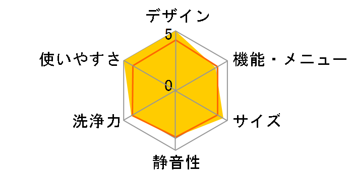 Cuble NA-VG750L�̃��[�U�[���r���[