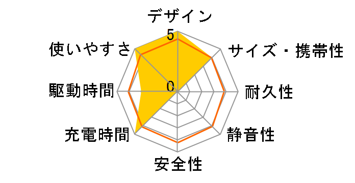 TLB120�̃��[�U�[���r���[