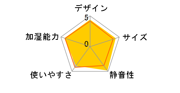 FE-KFT05�̃��[�U�[���r���[