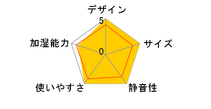 PRISMATE PR-HF041-DL [�_�X�e�B�u���[]�̃��[�U�[���r���[