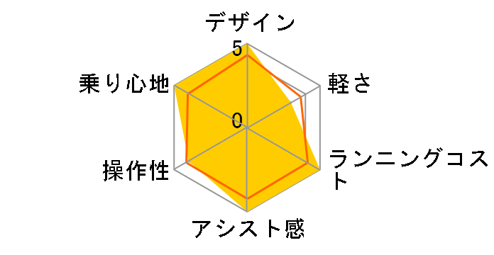 YPJ-MT Pro + ��p�[�d��̃��[�U�[���r���[