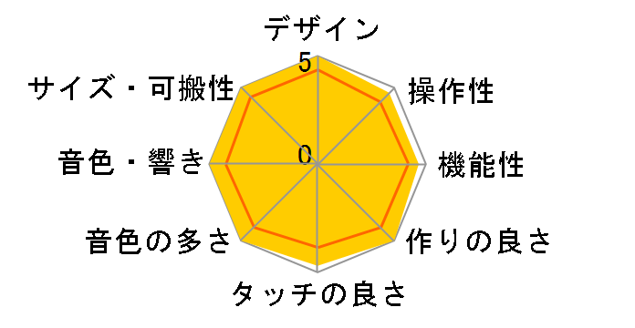 i3 MS [Super Matte Silver]�̃��[�U�[���r���[