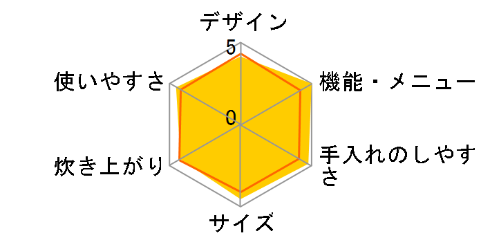 �ɂߐ��� NW-VH18�̃��[�U�[���r���[