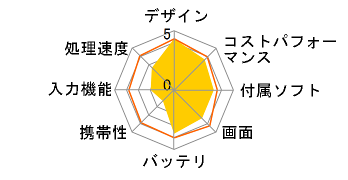 Kano PC�̃��[�U�[���r���[