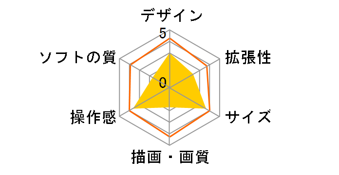 �d�Ԃ�GO�I PLUG&PLAY�̃��[�U�[���r���[