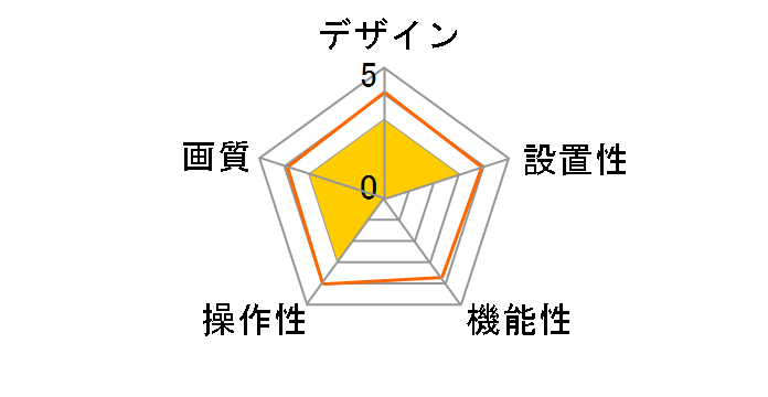 FTC-WEBC720P1�̃��[�U�[���r���[