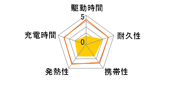 DE-C22L-3350BU [�u���[]�̃��[�U�[���r���[