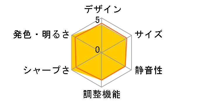 DW284ST�̃��[�U�[���r���[