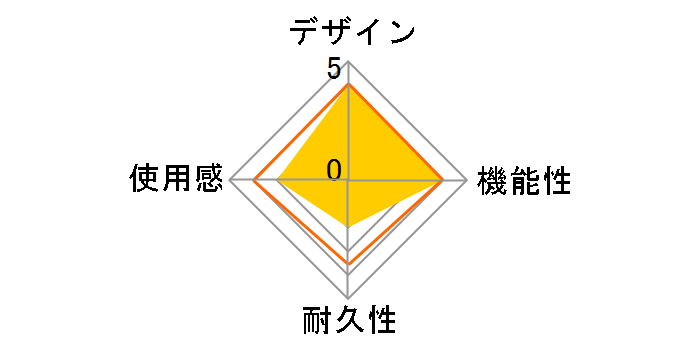 �N���ATPU�|�[�`(GG�~�N���p) CC-GMCTP-BL [�u���[]�̃��[�U�[���r���[