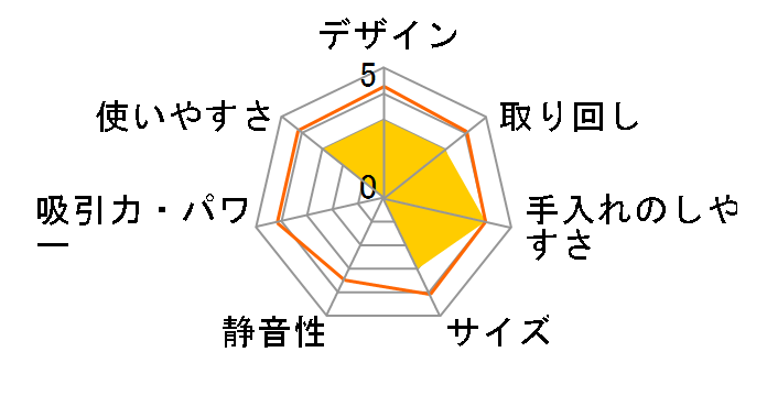 FSM1215W̃[U[r[