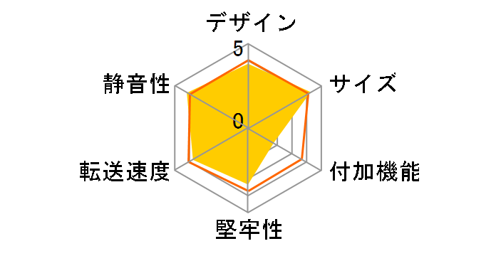 GH-M2NVU3A-BK [�u���b�N]�̃��[�U�[���r���[