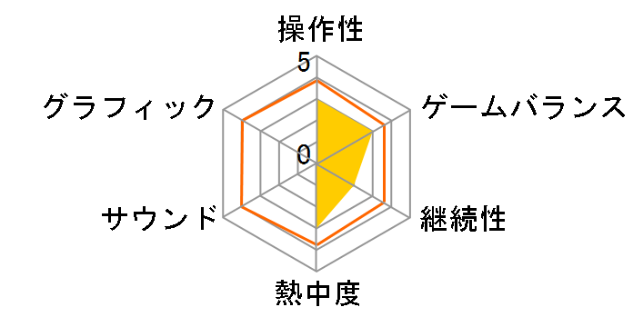 UNDERTALE [�_�E�����[�h��] [Nintendo Switch]�̃��[�U�[���r���[